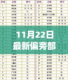 探尋漢字之源，揭秘漢字寶庫，最新偏旁部首大全讀法及文化追溯之旅（11月22日漢字揭秘之旅）