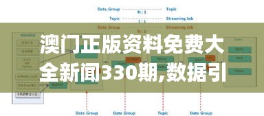 澳門正版資料免費(fèi)大全新聞330期,數(shù)據(jù)引導(dǎo)設(shè)計(jì)方法_并發(fā)版IIS11.65