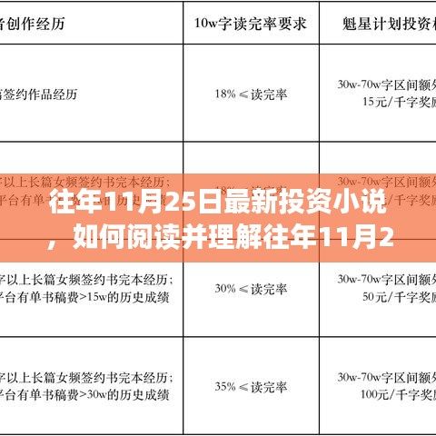 詳細(xì)步驟指南，如何閱讀并理解往年最新投資小說，洞悉投資智慧秘籍！