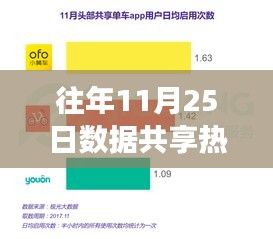 往年11月25日數(shù)據(jù)共享盛宴，擁抱變化，學(xué)習(xí)成就無(wú)限可能