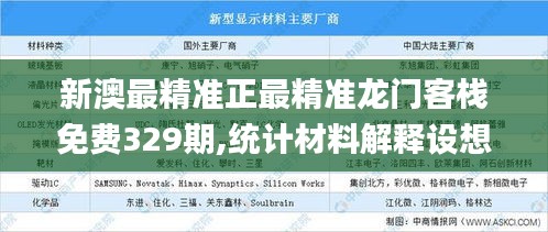 新澳最精準正最精準龍門客棧免費329期,統(tǒng)計材料解釋設想_高級版OOO11.30