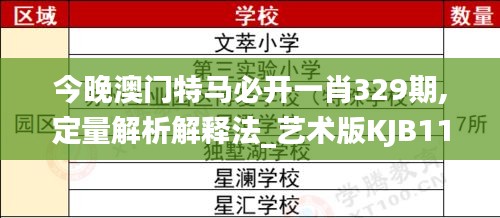 今晚澳門特馬必開一肖329期,定量解析解釋法_藝術版KJB11.6