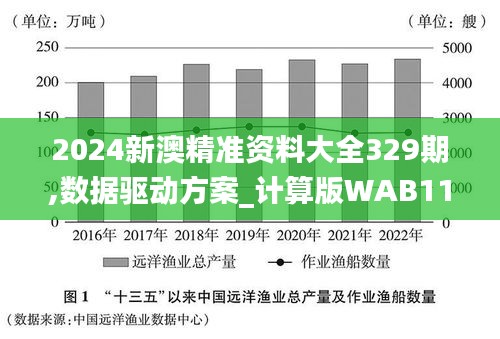 2024新澳精準(zhǔn)資料大全329期,數(shù)據(jù)驅(qū)動方案_計算版WAB11.58