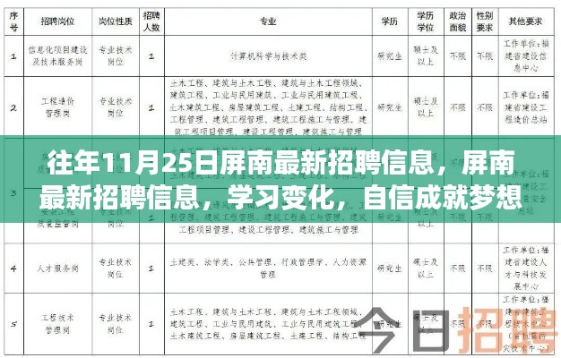 屏南最新招聘動態(tài)，職場之路開啟，學習變化助力自信成就夢想！