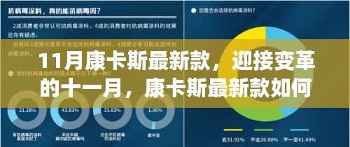 康卡斯最新款引領變革十一月，點燃學習激情塑造自信成就之路