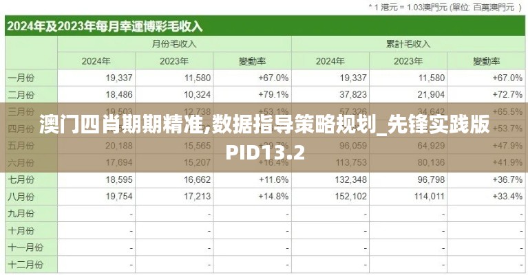 澳門四肖期期精準,數(shù)據(jù)指導(dǎo)策略規(guī)劃_先鋒實踐版PID13.2