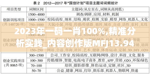 2023年一碼一肖100%,精準(zhǔn)分析實踐_內(nèi)容創(chuàng)作版MFJ13.94