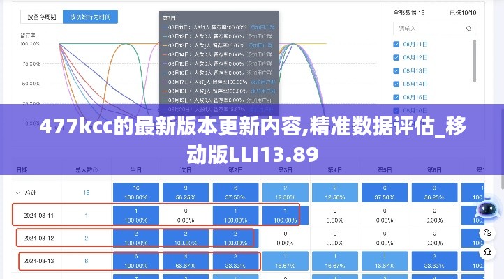 477kcc的最新版本更新內(nèi)容,精準數(shù)據(jù)評估_移動版LLI13.89