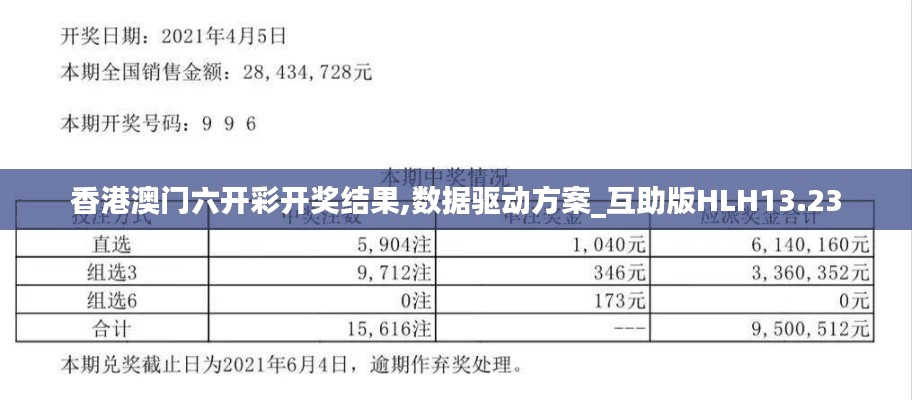 香港澳門六開彩開獎結(jié)果,數(shù)據(jù)驅(qū)動方案_互助版HLH13.23