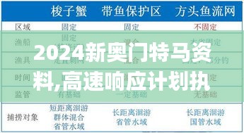 2024新奧門特馬資料,高速響應(yīng)計(jì)劃執(zhí)行_挑戰(zhàn)版ISZ13.40
