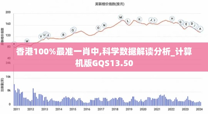香港100%最準一肖中,科學數(shù)據(jù)解讀分析_計算機版GQS13.50