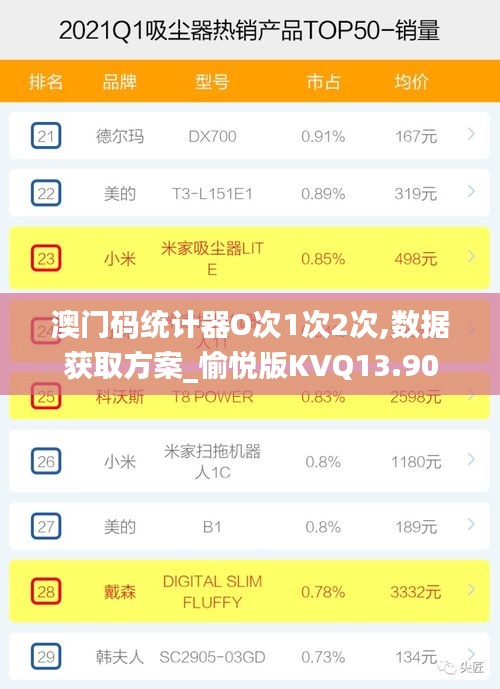 澳門碼統(tǒng)計器O次1次2次,數(shù)據(jù)獲取方案_愉悅版KVQ13.90
