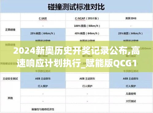2024新奧歷史開獎(jiǎng)記錄公布,高速響應(yīng)計(jì)劃執(zhí)行_賦能版QCG13.33