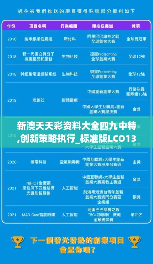 新澳天天彩資料大全四九中特,創(chuàng)新策略執(zhí)行_標(biāo)準(zhǔn)版LCO13.62