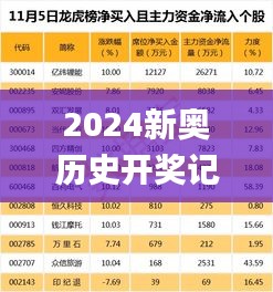 2024新奧歷史開(kāi)獎(jiǎng)記錄85期,數(shù)據(jù)化決策分析_環(huán)境版RMI13.15