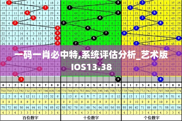 一碼一肖必中特,系統(tǒng)評估分析_藝術(shù)版IOS13.38