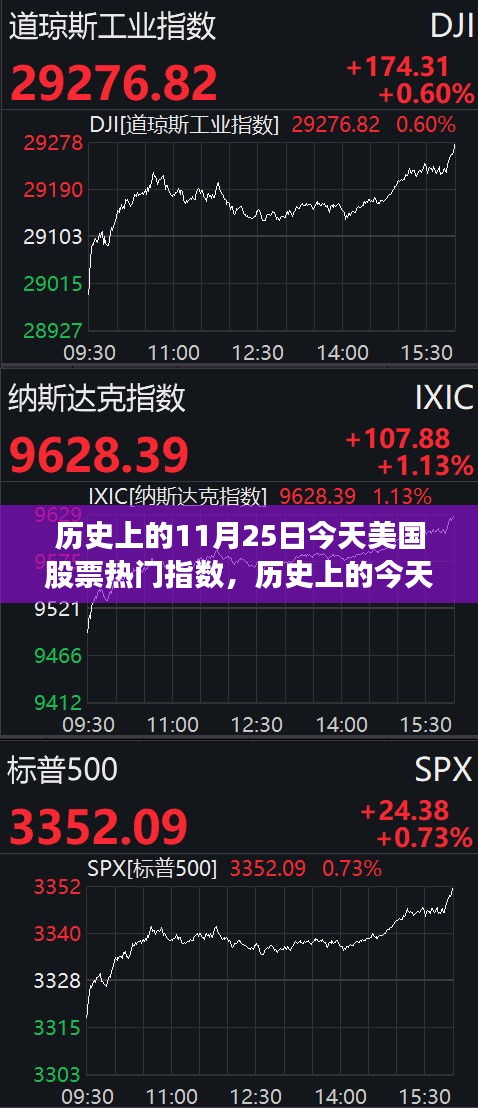 美國股票熱門指數(shù)的高科技革新之旅，歷史上的今天與未來展望