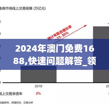 2024年澳門免費1688,快速問題解答_領(lǐng)航版WNH13.52