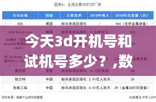 今天3d開機(jī)號(hào)和試機(jī)號(hào)多少？,數(shù)據(jù)整合解析計(jì)劃_環(huán)境版AKW13.72