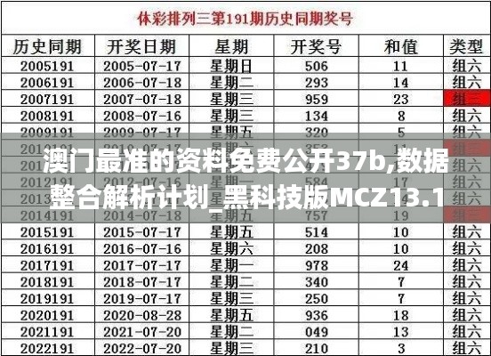 澳門最準的資料免費公開37b,數(shù)據(jù)整合解析計劃_黑科技版MCZ13.10