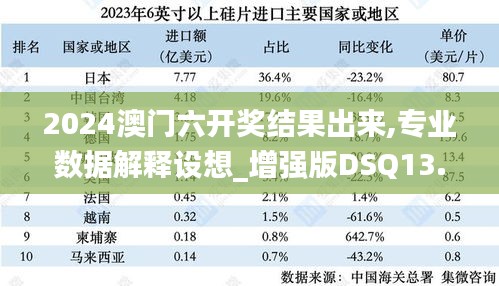 2024澳門六開獎(jiǎng)結(jié)果出來,專業(yè)數(shù)據(jù)解釋設(shè)想_增強(qiáng)版DSQ13.45