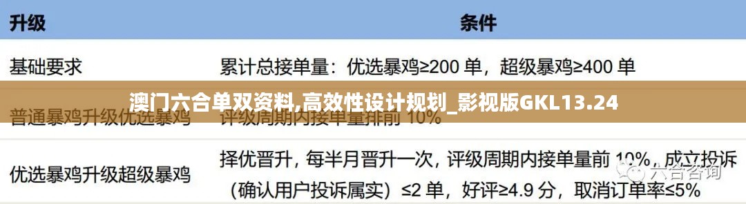 澳門六合單雙資料,高效性設(shè)計規(guī)劃_影視版GKL13.24