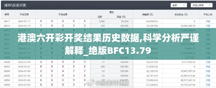 港澳六開彩開獎結(jié)果歷史數(shù)據(jù),科學分析嚴謹解釋_絕版BFC13.79