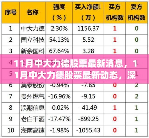 深度解析，中大力德股票最新動態(tài)與市場趨勢及行業(yè)前景展望