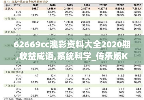 62669cc澳彩資料大全2020期,收益成語(yǔ),系統(tǒng)科學(xué)_傳承版KTE13.72