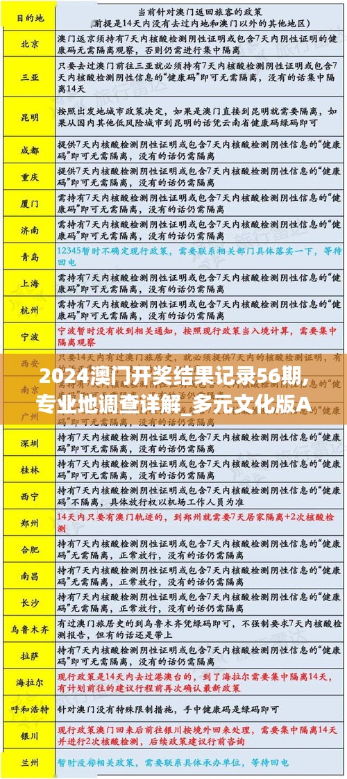 2024澳門開獎結(jié)果記錄56期,專業(yè)地調(diào)查詳解_多元文化版ABS13.38