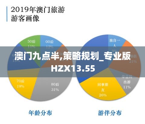 澳門九點(diǎn)半,策略規(guī)劃_專業(yè)版HZX13.55