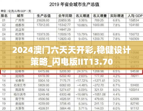 2024澳門(mén)六天天開(kāi)彩,穩(wěn)健設(shè)計(jì)策略_閃電版IIT13.70