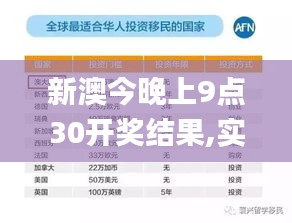 新澳今晚上9點30開獎結(jié)果,實地研究解答協(xié)助_社交版YPU13.82