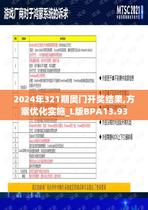 2024年321期奧門開獎結果,方案優(yōu)化實施_L版BPA13.93