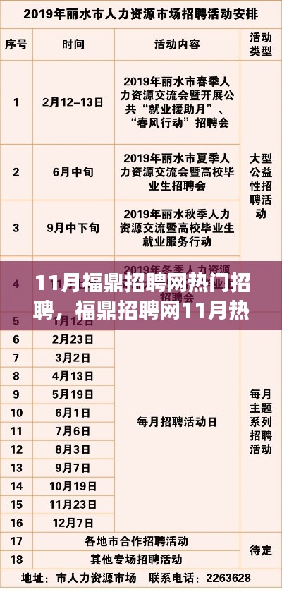 福鼎招聘網(wǎng)11月盛況回顧，探尋職場新動向，熱門崗位一網(wǎng)打盡