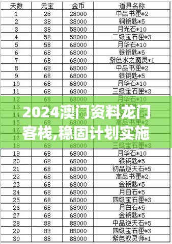 2024澳門資料龍門客棧,穩(wěn)固計劃實施_輕奢版IXQ13.99