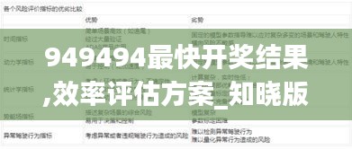 949494最快開獎(jiǎng)結(jié)果,效率評(píng)估方案_知曉版FEL13.51