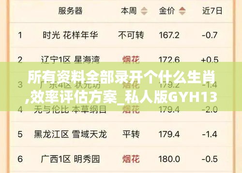 所有資料全部錄開個什么生肖,效率評估方案_私人版GYH13.74