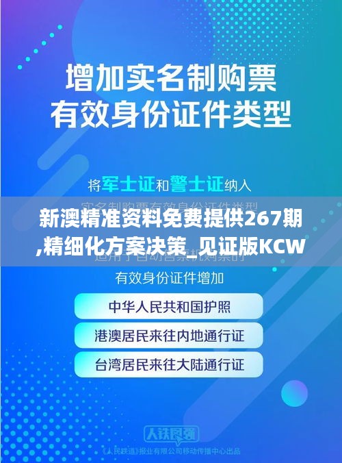 新澳精準資料免費提供267期,精細化方案決策_見證版KCW13.82