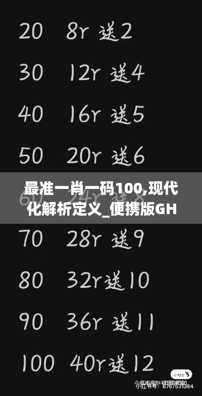 最準一肖一碼100,現(xiàn)代化解析定義_便攜版GHY13.54