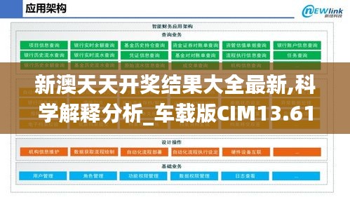新澳天天開獎(jiǎng)結(jié)果大全最新,科學(xué)解釋分析_車載版CIM13.61