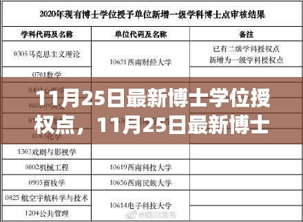 11月25日最新博士學(xué)位授權(quán)點(diǎn)深度解讀，影響及展望