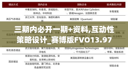 三期內(nèi)必開(kāi)一期+資料,互動(dòng)性策略設(shè)計(jì)_賽博版FVO13.97