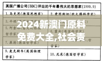 2024新澳門原料免費(fèi)大全,社會(huì)責(zé)任實(shí)施_晴朗版HMM13.58