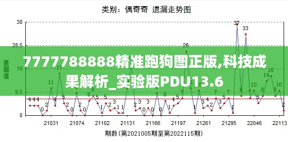 7777788888精準(zhǔn)跑狗圖正版,科技成果解析_實(shí)驗(yàn)版PDU13.6