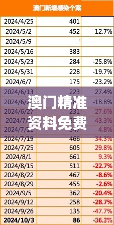 澳門精準(zhǔn)資料免費(fèi),最新數(shù)據(jù)挖解釋明_業(yè)界版PHO13.83