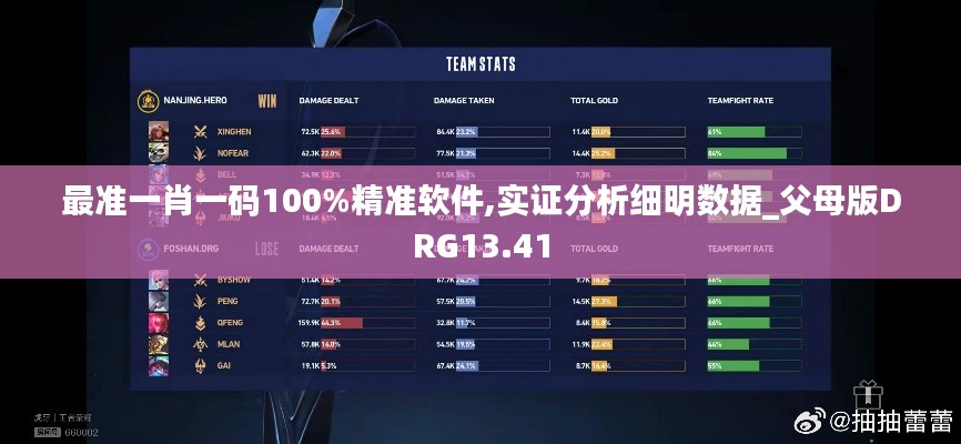 最準(zhǔn)一肖一碼100%精準(zhǔn)軟件,實(shí)證分析細(xì)明數(shù)據(jù)_父母版DRG13.41