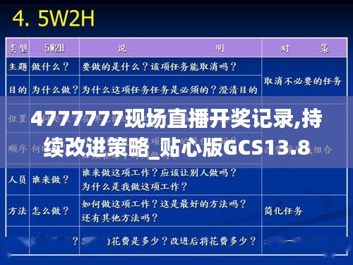 4777777現(xiàn)場直播開獎(jiǎng)記錄,持續(xù)改進(jìn)策略_貼心版GCS13.8