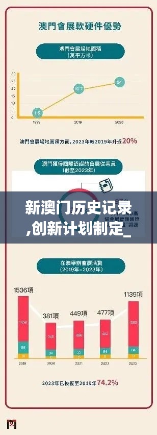 新澳門(mén)歷史記錄,創(chuàng)新計(jì)劃制定_方便版KGF13.10
