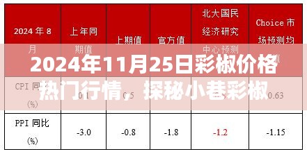 揭秘彩椒行情，2024年11月25日彩椒價格深度解析與探秘